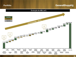 19
Crescimento : 377%
Evolução da ABL (m2)
Greenfields
Aquisições
Expansões
369.39425.730
77.485
13.120
26.538
8.877
6.369
10.276
3.218
16.487
10.233
6.463
14.140
11.477
Poli and
Internacional
Shopping
Auto
Shopping
Shopping
Light
Suzano
Shopping
Santana
Parque
Shopping
Cascavel JL
Shopping
Prudente
Parque
Shopping
Top Center
Shopping
São Paulo
Poli
Shopping
Osasco
Shopping
do Vale
Unimart
Shopping
Suzano
Shopping
Expansão
Internacional
Shopping
Expansão
Outlet
Premium
São Paulo
Reforma Top
Center São
Paulo
Parque
Shopping
Barueri
Unimart
Shopping
Expansão
Outlet
Premium
Brasília
Prudente
Parque
Shopping
Expansão
Centro de
Convenções
17.716 203
37.000
Out
06
Jul
07
ABL TOTAL
3.000
Jul
09
Poli
Shopping
Expansão
Cascavel JL
Shopping
Parque
Shopping
Sulacap
8.000
16.479
8.000
15.400 3.454
29.932
Portfólio
 