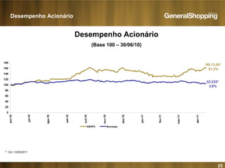 23
R$ 13,20*
61,2%
63.235*
3,8%
0
20
40
60
80
100
120
140
160
180
jun-10
jul-10
ago-10
set-10
out-10
nov-10
dez-10
jan-11
fev-11
mar-11
abr-11
GSHP3 Ibovespa
Desempenho Acionário
(Base 100 – 30/06/10)
(*)
Em 13/05/2011
Desempenho Acionário
 