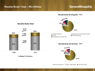 5
Receita Bruta Total – R$ milhões
Receita Bruta Total
6,2
6,8
29,2
32,8
26,023,0
1T10 1T11
Aluguel Serviços
12,6%
12,8%
11,8%
Receita Bruta de Aluguéis - 1T11
8,8%
4,2%
6,2%
4,2%
76,6%
Aluguel Mínimo Aluguel Percentual de Vendas
Luvas Merchandising
Linearização da Receita
Receita Bruta de Serviços - 1T11
13,2%
5,9%
4,4%
76,5%
Estacionamento Água Energia Administração
 