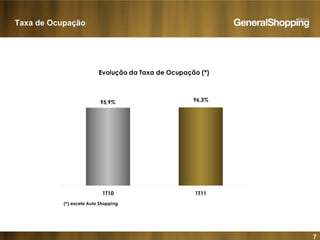 7
Taxa de Ocupação
Evolução da Taxa de Ocupação (*)
96,3%95,9%
1T10 1T11
(*) exceto Auto Shopping
 