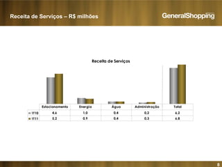8
Receita de Serviços – R$ milhões
Receita de Serviços
1T10 4,6 1,0 0,4 0,2 6,2
1T11 5,2 0,9 0,4 0,3 6,8
Estacionamento Energia Água Administração Total
 