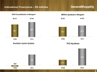 9
NOI Consolidado e Margem
22,7
26,9
85,6% 87,8%
1T10 1T11
Indicadores Financeiros – R$ milhões
EBITDA Ajustado e Margem
18,7 21,2
70,3% 69,3%
1T10 1T11
Resultado Líquido Ajustado
3,8
-0,4
1T10 1T11
FFO Ajustado
2,1
6,4
1T10 1T11
 