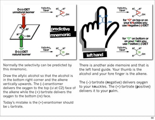 Normally the selectivity can be predicted by
this mnemonic.
Draw the allylic alcohol so that the alcohol is
in the bottom right corner and the alkene
vertically upwards. The (–)-enantiomer
delivers the oxygen to the top (si at C2) face of
the alkene while the (+)-tartrate delivers the
oxygen to the bottom (re) face.
Today’s mistake is the (+)-enantiomer should
be L-tartrate.
There is another aide memoire and that is
the left hand guide. Your thumb is the
alcohol and your fore finger is the alkene.
The (–)-tartrate (negative) delivers oxygen
to your knuckles. The (+)-tartrate (positive)
delivers it to your palm.
30
 