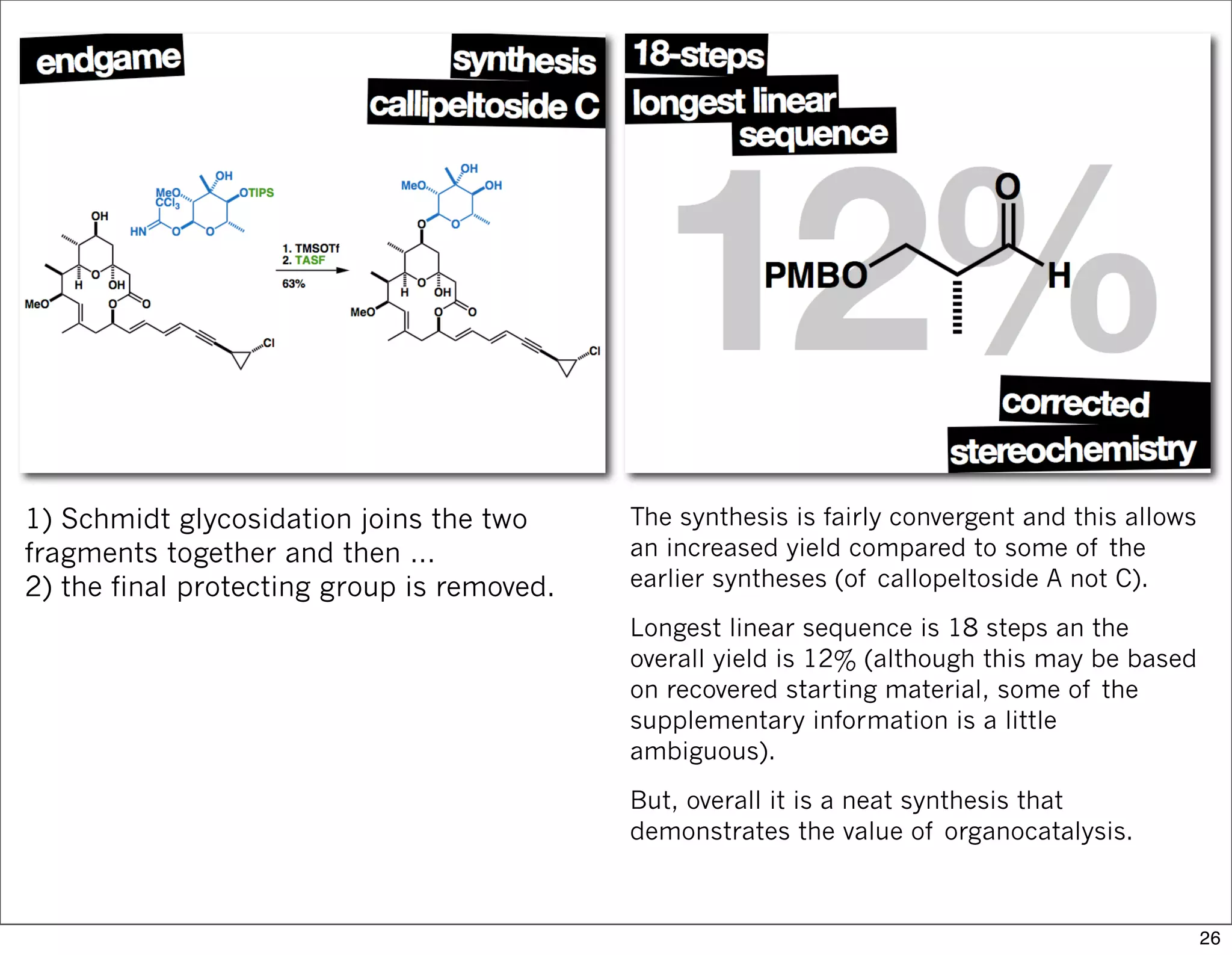 1) Schmidt glycosidation joins the two
fragments together and then …
2) the final protecting group is removed.
The synthesis is fairly convergent and this allows
an increased yield compared to some of the
earlier syntheses (of callopeltoside A not C).
Longest linear sequence is 18 steps an the
overall yield is 12% (although this may be based
on recovered starting material, some of the
supplementary information is a little
ambiguous).
But, overall it is a neat synthesis that
demonstrates the value of organocatalysis.
26
 