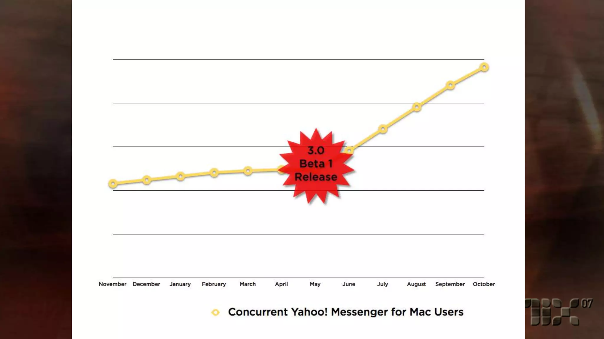 Yahoo! On Microsoft .NET 3.0 and Microsoft Expression