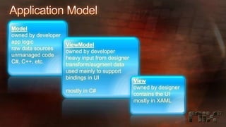 Yahoo! On Microsoft .NET 3.0 and Microsoft Expression