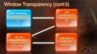 Yahoo! On Microsoft .NET 3.0 and Microsoft Expression