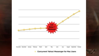 Yahoo! On Microsoft .NET 3.0 and Microsoft Expression