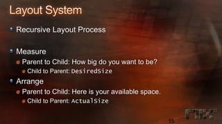 Windows Presentation Foundation for Developers - Part 1