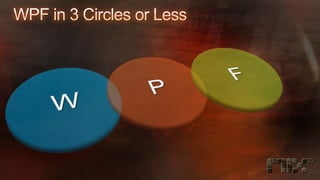 Windows Presentation Foundation for Developers - Part 1