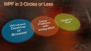 Windows Presentation Foundation for Developers - Part 1