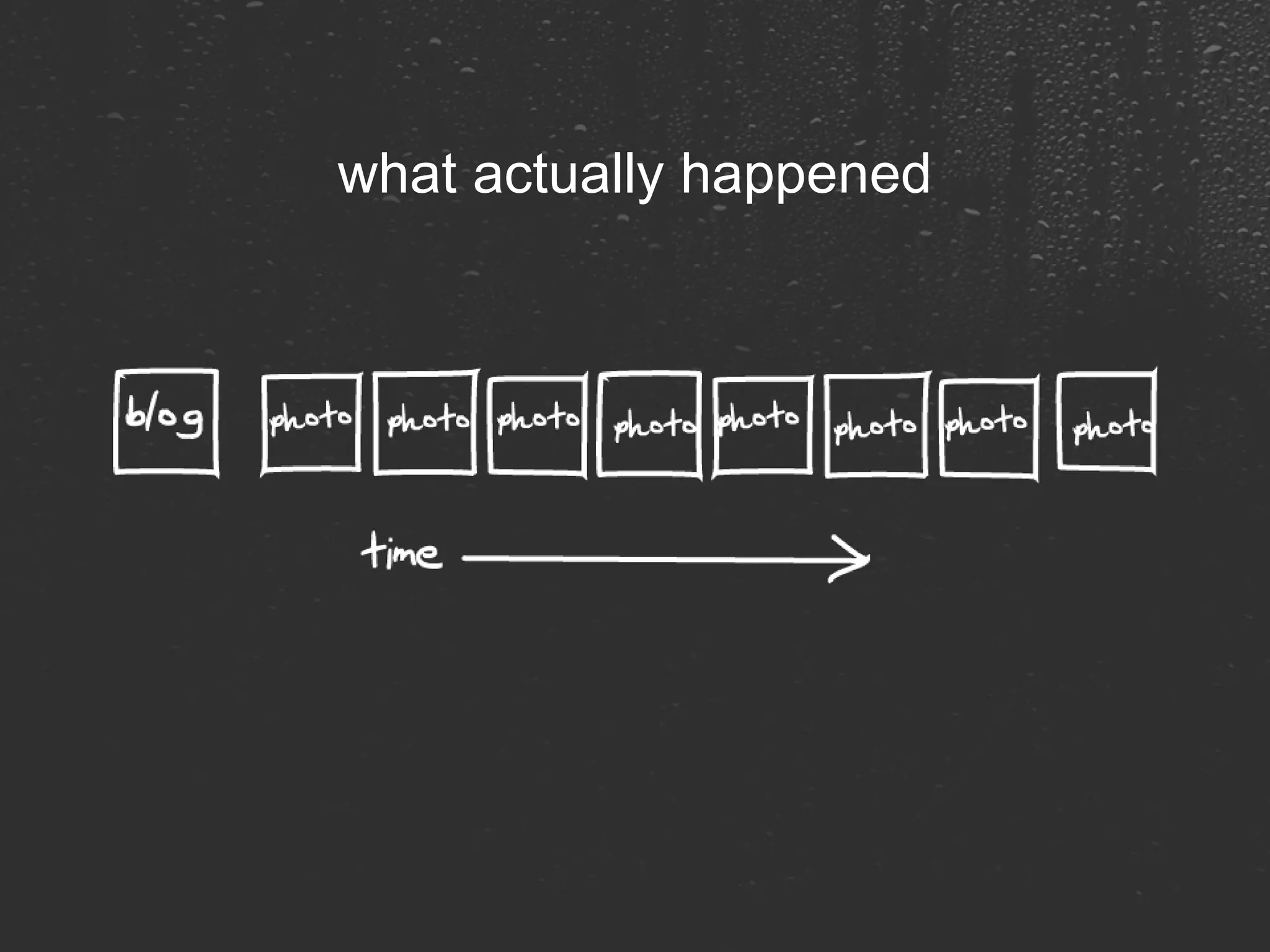 what actually happened 