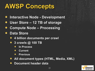 AWSP Concepts Interactive Node - Development User Store – 12 TB of storage Compute Node – Processing Data Store 4 billion documents per crawl  3 crawls @ 100 TB In Process Current Previous All document types (HTML, Media, XML) Document header data 