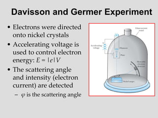 Davisson and Germer Experiment
• Electrons were directed
onto nickel crystals
• Accelerating voltage is
used to control electron
energy: E = |e|V
• The scattering angle
and intensity (electron
current) are detected
– φ is the scattering angle
 