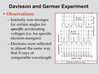 Davisson and Germer Experiment
• Observations:
– Intensity was stronger
for certain angles for
specific accelerating
voltages (i.e. for specific
electron energies)
– Electrons were reflected
in almost the same way
that X-rays of
comparable wavelength
 