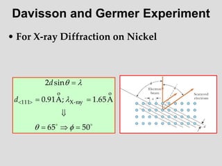 Davisson and Germer Experiment
• For X-ray Diffraction on Nickel


50
65
A
65
.
1
;
A
91
.
0
sin
2
o
ray
-
X
o
111














d
d
 