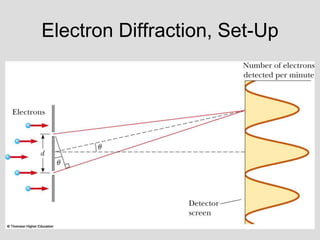 Electron Diffraction, Set-Up
 