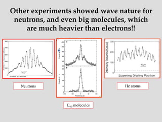 Neutrons He atoms
C60 molecules
Other experiments showed wave nature for
neutrons, and even big molecules, which
are much heavier than electrons!!
 