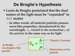 De Broglie’s Hypothesis
• Louis de Broglie postulated that the dual
nature of the light must be “expanded” to
ALL matter
– In other words, all material particles possess
wave-like properties, characterized by the
wavelength, λB, related to the momentum p of
the particle in the same way as for light
p
h
B 

de Broglie
wavelength of the
particle
Planck’s Constant
Momentum of the
particle
 