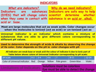 Comprehensive Overview of Acids, Bases, and Salts in Chemistry | PPTX