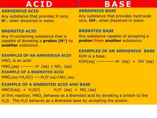 Comprehensive Overview of Acids, Bases, and Salts in Chemistry | PPTX