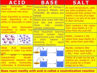 Base Substance Comprehensive Overview of Acids, Bases, and Salts in Chemistry | PPTX