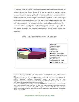 …………………………………………………………………………………………………………………
…………………………………………………………………………………………………………………………………………………………………………..
X CONGRESO NACIONAL DE INVESTIGACIÓN EDUCATIVA | área 2 currículo
7
La revisión sobre las ofertas laborales que encontramos en diversas bolsas de
trabajo,4 denota que el área dentro de la cual se encuentran mayores ofertas
laborales para el pedagogo (gráfica 1) es la de capacitación pues de veinticinco
ofertas encontradas, nueve son para capacitación y gestión. El área que le sigue
es docencia con cinco de veinticinco y la educativa con tres de veinticinco. Las
más bajas son diseño curricular, orientación vocacional y consultoría con dos y
educación virtual, investigación y educación especial con una. Lo que habla de
una fuerte influencia del campo administrativo en el campo laboral del
pedagogo.
GRÁFICA 1. ÁREAS DE MAYOR OFERTA LABORAL PARA EL PEDAGOGO
GESTION
CAPACITACIÖN
DOCENCIA
EDUCATIVA.
DISEÑO CURRICULAR
ORIENTACIÖN VOCACIONAL
INVESTIGACIÖN
EDUCACIÖN ESPECIAL
EDUCACIÖN VIRTUAL
4 Tomadas de las siguientes bolsas de trabajo: Jefatura de CENDI Benito Juárez, D.F. Su sitio en
red:
http://www.empleo.gob.mx/wb/BANEM/BANE_ver_vacante_em?vidvacante=1222266&vidf
echa=3.; Recursos Humanos (Barcelona) RRHH. Su sitio en en red:
http://www.profesores.com/ofertas-empleo/pedagogo-241642o.html, recuperado 3 enero
2009; Grupo de Asesores Politécnicos y Universitarios.
Su sitio en red: http://acciontrabajo.com.mx/votOfdOb.html, recuperado el 4 de diciembre de
2009; Neo Consulting sac. Su sitio en red: http://acciontrabajo.com.pe/votEAAg.html,
recuperado el 5 de enero de 2009; Empresa Trasnacional. Si sitio en red:
http://www.bumeran.com.mx/empleos/6175520-reclutamiento-y-seleccion.html, recuperado
el 5 de enero de 2009.
 