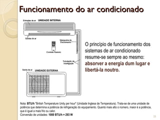 Funcionamento do ar condicionado
Funcionamento do ar condicionado
25
O princípio de funcionamento dos
sistemas de ar condicionado
resume-se sempre ao mesmo:
absorver a energia dum lugar e
libertá-la noutro.
Nota: BTU/h "British Temperature Unity per hour" (Unidade Inglesa de Temperatura). Trata-se de uma unidade de
potência que determina a potência de refrigeração do equipamento. Quanto mais alto o número, maior é a potência,
que é igual a mais frio ou calor.
Conversão de unidades: 1000 BTU/h = 293 W
 