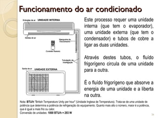 Funcionamento do ar condicionado
Funcionamento do ar condicionado
26
Este processo requer uma unidade
interna (que tem o evaporador),
uma unidade externa (que tem o
condensador) e tubos de cobre a
ligar as duas unidades.
Através destes tubos, o fluído
frigorígeno circula de uma unidade
para a outra.
É o fluído frigorígeno que absorve a
energia de uma unidade e a liberta
na outra.
Nota: BTU/h "British Temperature Unity per hour" (Unidade Inglesa de Temperatura). Trata-se de uma unidade de
potência que determina a potência de refrigeração do equipamento. Quanto mais alto o número, maior é a potência,
que é igual a mais frio ou calor.
Conversão de unidades: 1000 BTU/h = 293 W
 