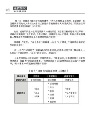 22




       接下來，組織為了維持財務的持續性，「收入多樣性及規則性」是必要的。在
     這裡所提到的收入多樣性，是指以良好的平衡確保收入來源多元性；而規則性所
     指的是資金調度或會計上的規則。

       此外，組織不只是如上所述需擁有持續性而已，為了讓活動或組織得以革新，
     組織內部職員的「人才育成」也是必要的；這裡所談的人才育成，是指必須能夠讓
     員工發揮出他們的創意或是具備發現問題的能力。

       像這樣，「管理」 「收入多樣性和規律」
               、          、以及「人才育成」三項就是組織安定
     性的評選項目。

       以上，我們已經說明了「優質 NPO的評選標準」 的體系以及三個「基本條件」、
     各自的「評選的原則」，以及「評選項目」 （見表２）。

        以截至目前為止說明過的「評選的原則」 「評選項目」為基礎所設計出來的
                           、
     標準就是「優質 NPO的評選標準」。我們共選出了 33個標準來組成這個「評選標
     準」。從本書第 40頁起會有具體的說明。


              【表 2 「優質 NPO評選標準」的體系】
 