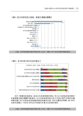 33




【圖４ 設立時提供設立基礎、掌握主導權的團體】




  出處 : 非營利組織評選基準檢討會 (2009)「關於 NPO 的社會變革機能調查」




【圖５ 各 NPO對 NPO自身的看法】




  另外，根據受訪者認為，造成玉石混淆現象的理由，有 44.3%認為係因從事非
社會貢獻活動的團體不斷增加、33.5%認為是因為行政工作與公部門之間的從屬
現象加劇，26.3%認為係因組織逐漸成為營利企業。至於主體性的問題，連 NPO
自身也很關心，可知在 NPO之中的確存在著玉石混淆的情形。


  出處 : 非營利組織評選基準檢討會 (2009)「關於 NPO 的社會變革機能調查」
 