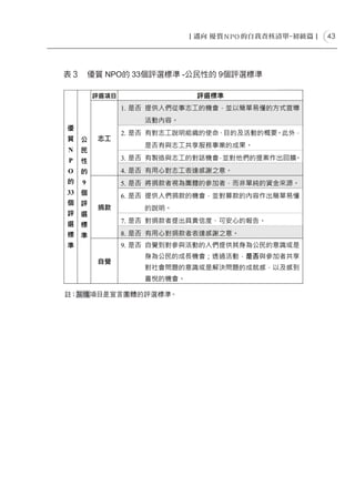 43




表３　優質 NPO的 33個評選標準 -公民性的 9個評選標準




註：灰塊項目是宣言團體的評選標準。
 