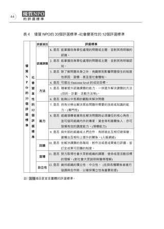 44




     表４　優質 NPO的 33個評選標準 -社會變革性的 12個評選標準




     註：灰塊項目是宣言團體的評選標準。
 
