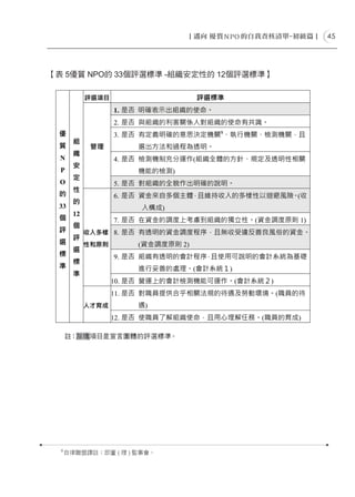 45




【表 5優質 NPO的 33個評選標準 -組織安定性的 12個評選標準】




      註：灰塊項目是宣言團體的評選標準。




  9
      自律聯盟譯註：即董 ( 理 ) 監事會。
 