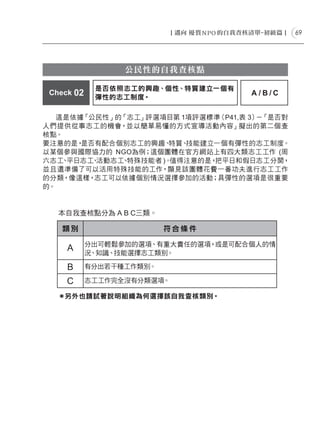 69




                  公民性的自我查核點

             是否依照志工的興趣、個性、特質建立一個有
 Check 02                            A/B/C
             彈性的志工制度。

   這是依據「公民性」的「志工」評選項目第 1項評選標準（P41,表 3） 「是否對
                                      －
人們提供從事志工的機會，並以簡單易懂的方式宣導活動內容」擬出的第二個查
核點。
要注意的是， 是否有配合個別志工的興趣、  特質、技能建立一個有彈性的志工制度。
以某個參與國際協力的 NGO為例；這個團體在官方網站上有四大類志工工作 (周
六志工 平日志工 活動志工 特殊技能者 )。
    、    、   、        值得注意的是，把平日和假日志工分開，
並且還準備了可以活用特殊技能的工作，顯見該團體花費一番功夫進行志工工作
的分類，像這樣，志工可以依據個別情況選擇參加的活動；具彈性的選項是很重要
的。


   本自我查核點分為 A B C三類。

    類別                    符合條件

            分出可輕鬆參加的選項、有重大責任的選項，或是可配合個人的情
     A      況、知識、技能選擇志工類別。

     B      有分出若干種工作類別。

     C      志工工作完全沒有分類選項。

   ＊另外也請試著說明組織為何選擇該自我查核類別。
 