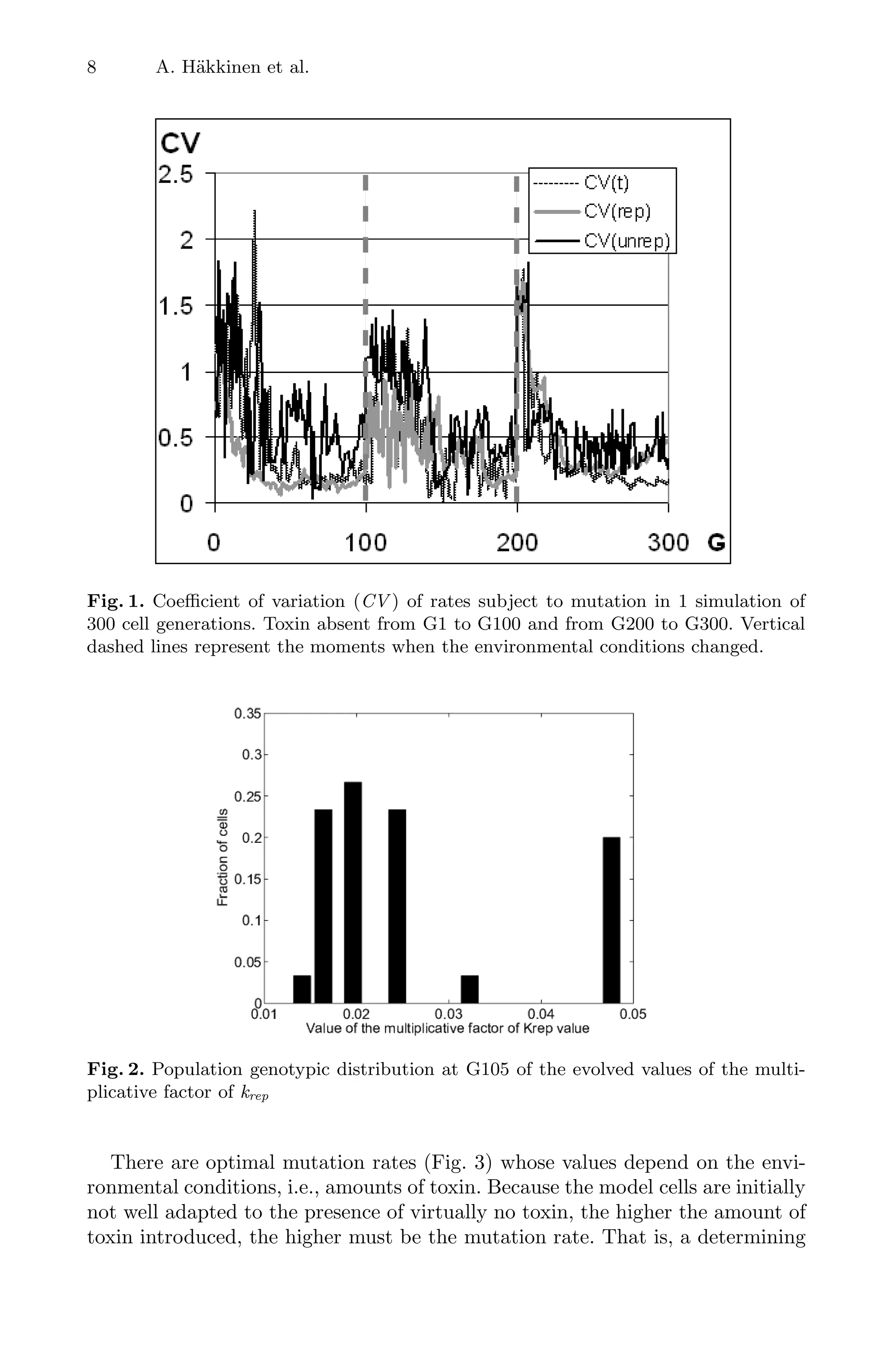 8 A. Häkkinen et al.
Fig. 1. Coeﬃcient of variation (CV ) of rates subject to mutation in 1 simulation of
300 cell generations. Toxin absent from G1 to G100 and from G200 to G300. Vertical
dashed lines represent the moments when the environmental conditions changed.
Fig. 2. Population genotypic distribution at G105 of the evolved values of the multi-
plicative factor of krep
There are optimal mutation rates (Fig. 3) whose values depend on the envi-
ronmental conditions, i.e., amounts of toxin. Because the model cells are initially
not well adapted to the presence of virtually no toxin, the higher the amount of
toxin introduced, the higher must be the mutation rate. That is, a determining
 
