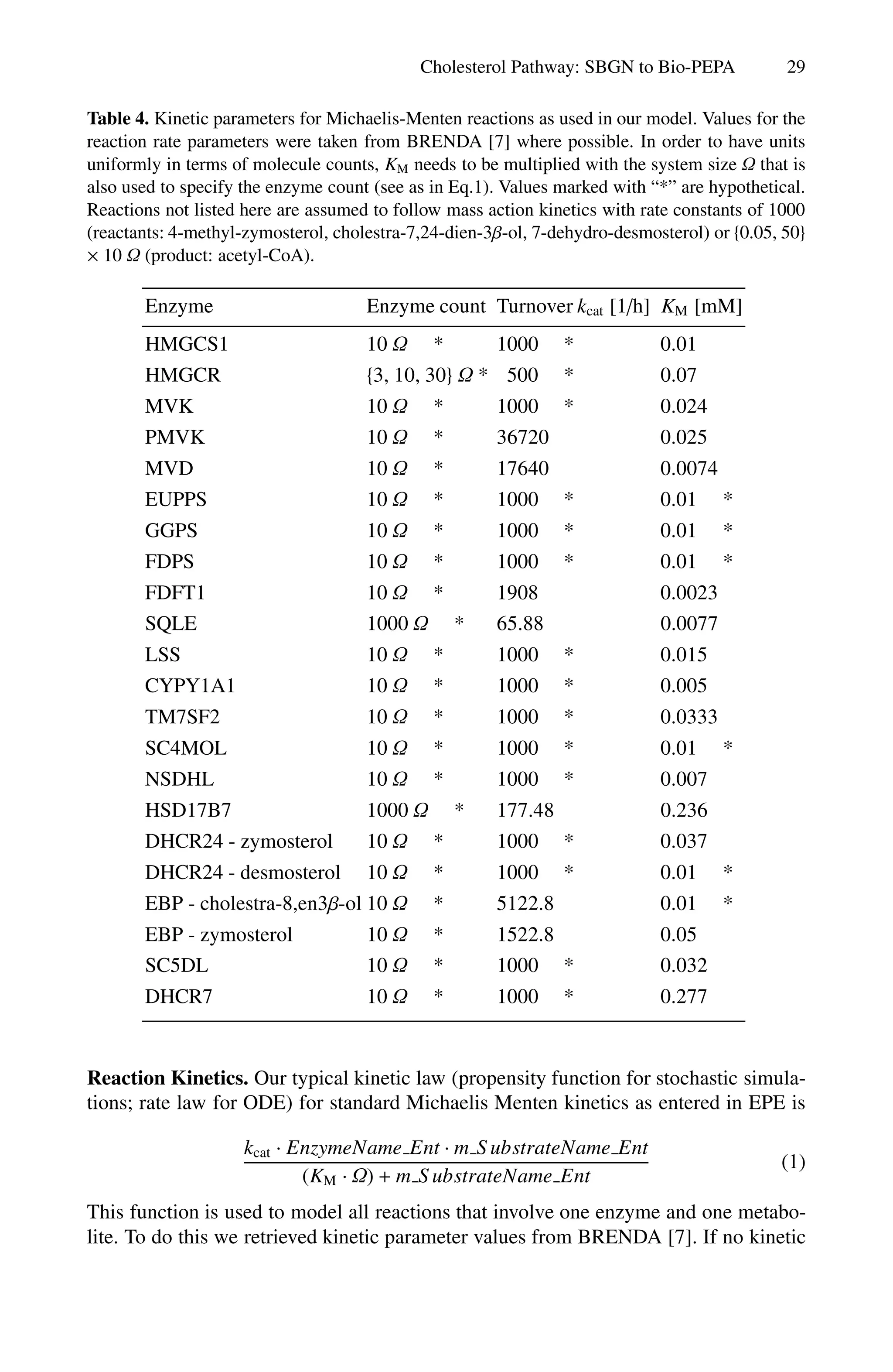 Cholesterol Pathway: SBGN to Bio-PEPA 29
Table 4. Kinetic parameters for Michaelis-Menten reactions as used in our model. Values for the
reaction rate parameters were taken from BRENDA [7] where possible. In order to have units
uniformly in terms of molecule counts, KM needs to be multiplied with the system size Ω that is
also used to specify the enzyme count (see as in Eq.1). Values marked with “*” are hypothetical.
Reactions not listed here are assumed to follow mass action kinetics with rate constants of 1000
(reactants: 4-methyl-zymosterol, cholestra-7,24-dien-3β-ol, 7-dehydro-desmosterol) or {0.05, 50}
× 10 Ω (product: acetyl-CoA).
Enzyme Enzyme count Turnover kcat [1/h] KM [mM]
HMGCS1 10 Ω * 1000 * 0.01
HMGCR {3, 10, 30} Ω * 500 * 0.07
MVK 10 Ω * 1000 * 0.024
PMVK 10 Ω * 36720 0.025
MVD 10 Ω * 17640 0.0074
EUPPS 10 Ω * 1000 * 0.01 *
GGPS 10 Ω * 1000 * 0.01 *
FDPS 10 Ω * 1000 * 0.01 *
FDFT1 10 Ω * 1908 0.0023
SQLE 1000 Ω * 65.88 0.0077
LSS 10 Ω * 1000 * 0.015
CYPY1A1 10 Ω * 1000 * 0.005
TM7SF2 10 Ω * 1000 * 0.0333
SC4MOL 10 Ω * 1000 * 0.01 *
NSDHL 10 Ω * 1000 * 0.007
HSD17B7 1000 Ω * 177.48 0.236
DHCR24 - zymosterol 10 Ω * 1000 * 0.037
DHCR24 - desmosterol 10 Ω * 1000 * 0.01 *
EBP - cholestra-8,en3β-ol 10 Ω * 5122.8 0.01 *
EBP - zymosterol 10 Ω * 1522.8 0.05
SC5DL 10 Ω * 1000 * 0.032
DHCR7 10 Ω * 1000 * 0.277
Reaction Kinetics. Our typical kinetic law (propensity function for stochastic simula-
tions; rate law for ODE) for standard Michaelis Menten kinetics as entered in EPE is
kcat · EnzymeName Ent · m S ubstrateName Ent
(KM · Ω) + m S ubstrateName Ent
(1)
This function is used to model all reactions that involve one enzyme and one metabo-
lite. To do this we retrieved kinetic parameter values from BRENDA [7]. If no kinetic
 