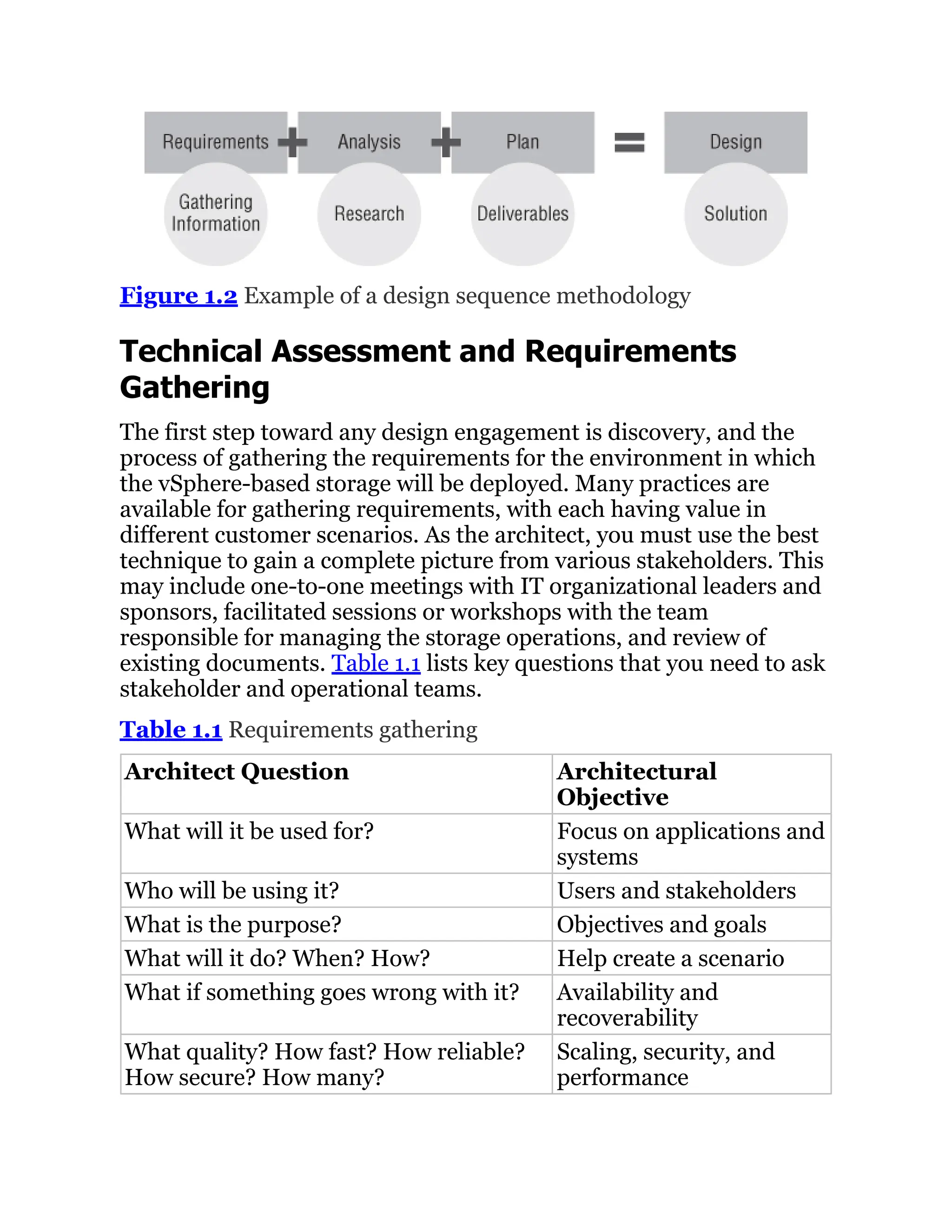 Figure 1.2 Example of a design sequence methodology
Technical Assessment and Requirements
Gathering
The first step toward any design engagement is discovery, and the
process of gathering the requirements for the environment in which
the vSphere-based storage will be deployed. Many practices are
available for gathering requirements, with each having value in
different customer scenarios. As the architect, you must use the best
technique to gain a complete picture from various stakeholders. This
may include one-to-one meetings with IT organizational leaders and
sponsors, facilitated sessions or workshops with the team
responsible for managing the storage operations, and review of
existing documents. Table 1.1 lists key questions that you need to ask
stakeholder and operational teams.
Table 1.1 Requirements gathering
Architect Question Architectural
Objective
What will it be used for? Focus on applications and
systems
Who will be using it? Users and stakeholders
What is the purpose? Objectives and goals
What will it do? When? How? Help create a scenario
What if something goes wrong with it? Availability and
recoverability
What quality? How fast? How reliable?
How secure? How many?
Scaling, security, and
performance
 
