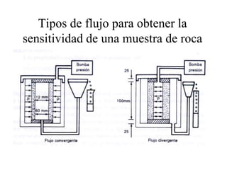 Tipos de flujo para obtener la
sensitividad de una muestra de roca
 