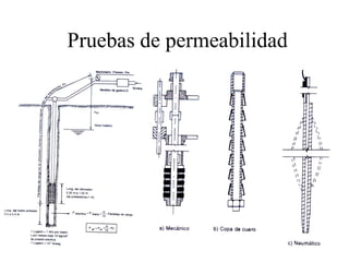 Pruebas de permeabilidad
 