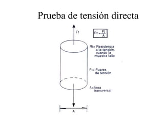Prueba de tensión directa
 
