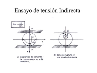 Ensayo de tensión Indirecta
 