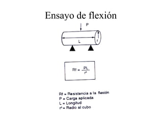 Ensayo de flexión
 