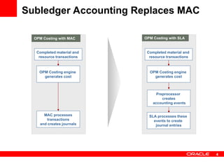 Sla Oracle Oracle E Business Suite SLA 123971113-SLA.ppt