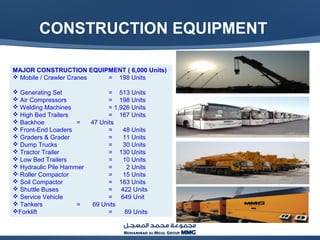 MAJOR CONSTRUCTION EQUIPMENT ( 6,000 Units)
 Mobile / Crawler Cranes = 198 Units
 Generating Set = 513 Units
 Air Compressors = 198 Units
 Welding Machines = 1,926 Units
 High Bed Trailers = 167 Units
 Backhoe = 47 Units
 Front-End Loaders = 48 Units
 Graders & Grader = 11 Units
 Dump Trucks = 30 Units
 Tractor Trailer = 130 Units
 Low Bed Trailers = 10 Units
 Hydraulic Pile Hammer = 2 Units
 Roller Compactor = 15 Units
 Soil Compactor = 163 Units
 Shuttle Buses = 422 Units
 Service Vehicle = 649 Unit
 Tankers = 69 Units
Forklift = 89 Units
CONSTRUCTION EQUIPMENT
 