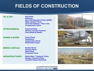 FIELDS OF CONSTRUCTION
OIL & GAS Gas Plants
Refineries
Gas & Oil Separation Plants (GOSP)
Water Injection Plants
Oil & Gas Pipelines / Flow Lines
Air Separation Plants
PETROCHEMICAL Chemical Plants
Off-Plot / Corridor Pipelines
Plant Offsite & Utilities
POWER & WATER Power Plants
Substations
Cogeneration Plants
Desalination Plants
MINING & METALS Smelter Plants
Alumina Plants
Steel Plants
Phosphate Plants
INFRASTRUCTURES Waste Water Treatment Plants
Sewage Treatment Plants
Industrial Support Buildings
 