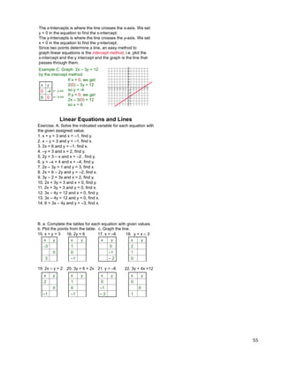 55
x y
0 -4
6 0
The x-Intercepts is where the line crosses the x-axis. We set
y = 0 in the equation to find the x-intercept.
The y-Intercepts is where the line crosses the y-axis. We set
x = 0 in the equation to find the y-intercept.
y-int
x-int
Example C. Graph 2x – 3y = 12
by the intercept method.
Since two points determine a line, an easy method to
graph linear equations is the intercept method, i.e. plot the
x-intercept and the y intercept and the graph is the line that
passes through them.
If x = 0, we get
2(0) – 3y = 12
so y = -4
If y = 0, we get
2x – 3(0) = 12
so x = 6
Exercise. A. Solve the indicated variable for each equation with
the given assigned value.
1. x + y = 3 and x = –1, find y.
2. x – y = 3 and y = –1, find x.
3. 2x = 6 and y = –1, find x.
4. –y = 3 and x = 2, find y.
5. 2y = 3 – x and x = –2 , find y.
6. y = –x + 4 and x = –4, find y.
7. 2x – 3y = 1 and y = 3, find x.
8. 2x = 6 – 2y and y = –2, find x.
9. 3y – 2 = 3x and x = 2, find y.
10. 2x + 3y = 3 and x = 0, find y.
11. 2x + 3y = 3 and y = 0, find x.
12. 3x – 4y = 12 and x = 0, find y.
13. 3x – 4y = 12 and y = 0, find x.
14. 6 = 3x – 4y and y = –3, find x.
Linear Equations and Lines
B. a. Complete the tables for each equation with given values.
b. Plot the points from the table. c. Graph the line.
15. x + y = 3 16. 2y = 6
x y
-3
0
3
x y
1
0
–1
17. x = –6
x y
0
–1
– 2
18. y = x – 3
x y
2
1
0
19. 2x – y = 2 20. 3y = 6 + 2x
x y
2
0
–1
x y
1
0
–1
21. y = –6
x y
0
–1
– 2
22. 3y + 4x =12
x y
0
0
1
 