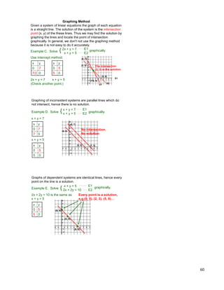60
Graphing Method
Given a system of linear equations the graph of each equation
is a straight line. The solution of the system is the intersection
point (x, y) of the these lines. Thus we may find the solution by
graphing the lines and locate the point of intersection
graphically. In general, we don't not use the graphing method
because it is not easy to do it accurately.
2x + y = 7
x + y = 5
Solve graphically.{ E1
E2
Example C.
Use intercept method.
x y
0 7
7/2 0
2x + y = 7
(0, 7)
(7/2, 0)
(0, 5)
(5, 0)
The intersection
(2, 3) is the solution
E1
E2
x + y = 5
x y
0 5
5 0
E1(Check another point.)
Graphing of inconsistent systems are parallel lines which do
not intersect, hence there is no solution.
x + y = 7
x y
0 7
7 0
x y
0 5
5 0
(0, 7)
(7, 0)
(0, 5)
(5, 0)
No intersection.
No solution
x + y = 7
x + y = 5
Solve graphically.{ E1
E2
Example D.
x + y = 5
Graphs of dependent systems are identical lines, hence every
point on the line is a solution.
2x + 2y = 10 is the same as
x + y = 5
x y
0 5
5 0
(5, 0)
(0, 5)
Every point is a solution,
e.g.(0, 5), (2, 3), (5, 0)…
(2, 3)
x + y = 5
2x + 2y = 10
Solve graphically.{
E1
E2
Example E.
 
