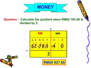 Question  :  Calculate the quotient when RM62 783.40 is divided by 3.  sen RM 62 4 0 3 ÷ RM20 927.80 ● 7 8 3 2 0 2 9 2 7 8 0 2 2 MONEY 