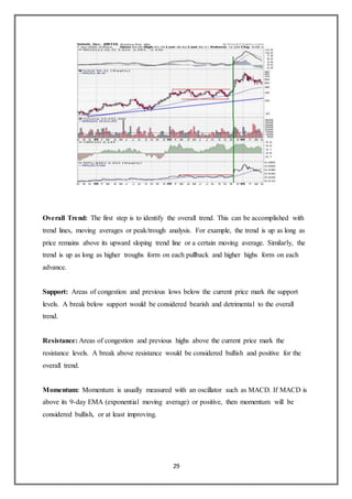 29
Overall Trend: The first step is to identify the overall trend. This can be accomplished with
trend lines, moving averages or peak/trough analysis. For example, the trend is up as long as
price remains above its upward sloping trend line or a certain moving average. Similarly, the
trend is up as long as higher troughs form on each pullback and higher highs form on each
advance.
Support: Areas of congestion and previous lows below the current price mark the support
levels. A break below support would be considered bearish and detrimental to the overall
trend.
Resistance: Areas of congestion and previous highs above the current price mark the
resistance levels. A break above resistance would be considered bullish and positive for the
overall trend.
Momentum: Momentum is usually measured with an oscillator such as MACD. If MACD is
above its 9-day EMA (exponential moving average) or positive, then momentum will be
considered bullish, or at least improving.
 